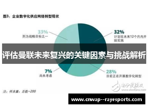评估曼联未来复兴的关键因素与挑战解析