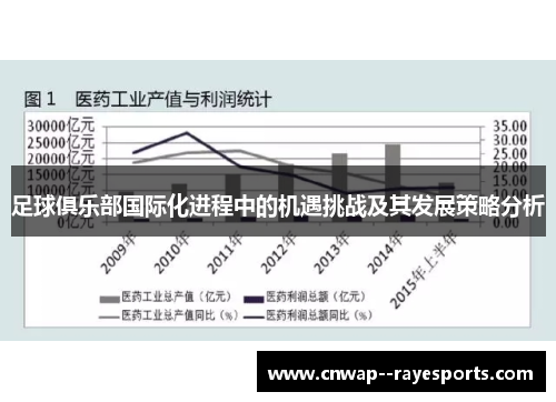 足球俱乐部国际化进程中的机遇挑战及其发展策略分析