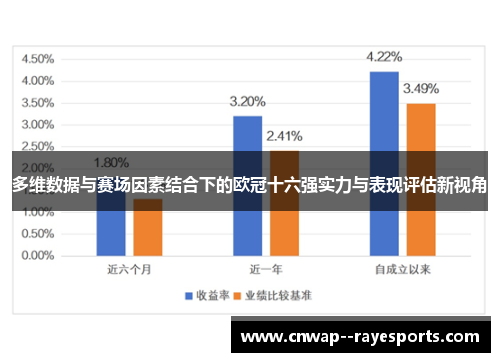 多维数据与赛场因素结合下的欧冠十六强实力与表现评估新视角 多维数据与赛场因素结合下的欧冠十六强实力与表现评估新视角
