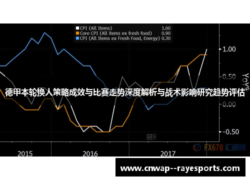 德甲本轮换人策略成效与比赛走势深度解析与战术影响研究趋势评估 德甲本轮换人策略成效与比赛走势深度解析与战术影响研究趋势评估