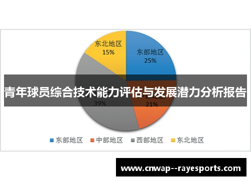 青年球员综合技术能力评估与发展潜力分析报告