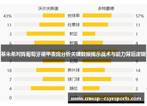 基米希对阵葡萄牙德甲表现分析关键数据揭示战术与能力背后逻辑