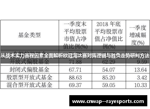 从战术实力赛程因素全面解析欧冠淘汰赛对阵逻辑与胜负走势研判方法