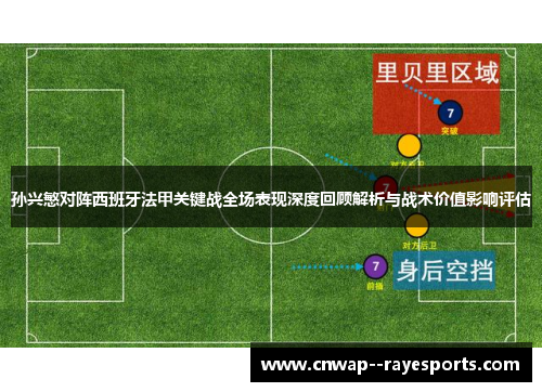 孙兴慜对阵西班牙法甲关键战全场表现深度回顾解析与战术价值影响评估 孙兴慜对阵西班牙法甲关键战全场表现深度回顾解析与战术价值影响评估