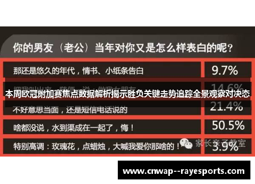 本周欧冠附加赛焦点数据解析揭示胜负关键走势追踪全景观察对决态 本周欧冠附加赛焦点数据解析揭示胜负关键走势追踪全景观察对决态